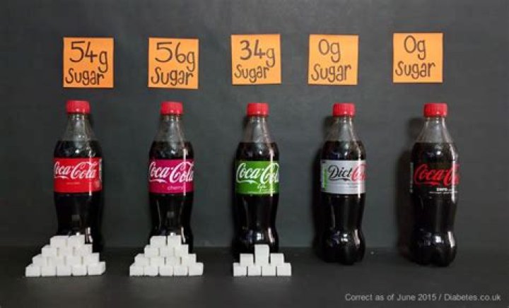 How Much Sugar In A Bottle Of Coke